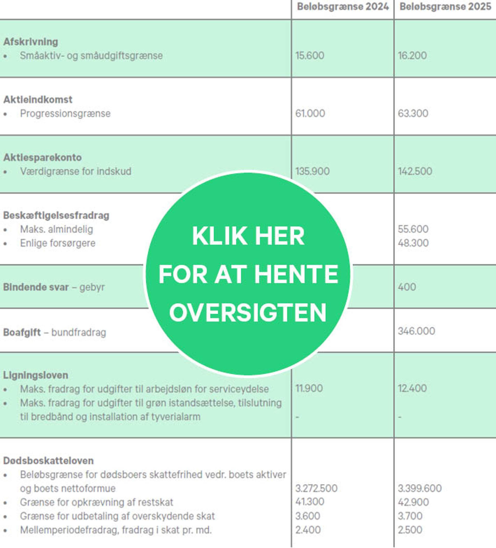 Nye satser for 2025